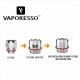 Vaporesso GT Coil адаптер за Cascade Tank Vaporesso GT Coil адаптер за Cascade Tank
